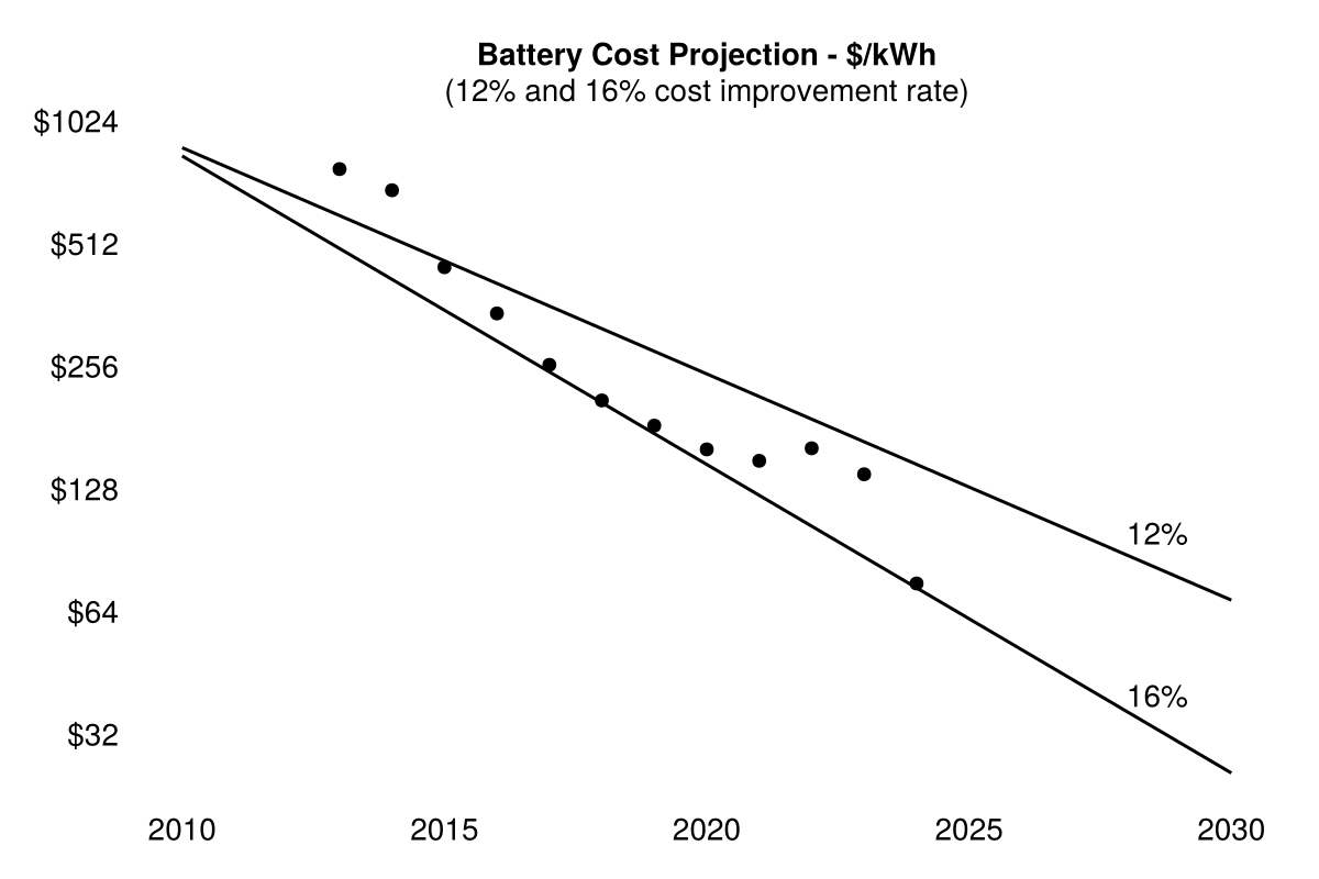 final price prediction